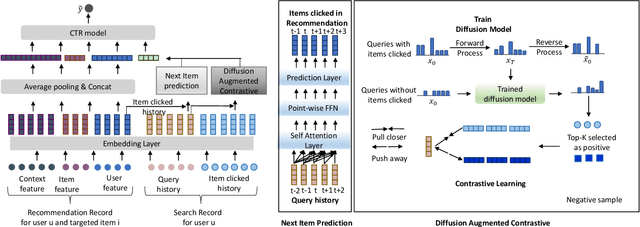 Figure 2 for Enhancing CTR Prediction in Recommendation Domain with Search Query Representation