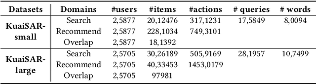 Figure 3 for Enhancing CTR Prediction in Recommendation Domain with Search Query Representation