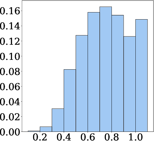 Figure 4 for Enhancing CTR Prediction in Recommendation Domain with Search Query Representation