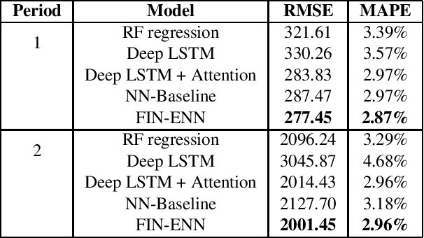 Figure 1 for The Broad Impact of Feature Imitation: Neural Enhancements Across Financial, Speech, and Physiological Domains
