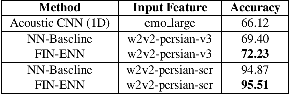 Figure 2 for The Broad Impact of Feature Imitation: Neural Enhancements Across Financial, Speech, and Physiological Domains