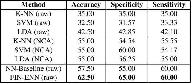 Figure 3 for The Broad Impact of Feature Imitation: Neural Enhancements Across Financial, Speech, and Physiological Domains
