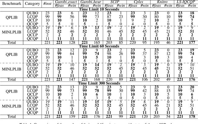 Figure 2 for Local Search for Integer Quadratic Programming