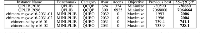 Figure 3 for Local Search for Integer Quadratic Programming
