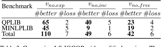 Figure 4 for Local Search for Integer Quadratic Programming