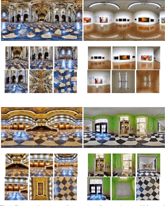 Figure 2 for Geometry Fidelity for Spherical Images