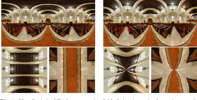 Figure 1 for Geometry Fidelity for Spherical Images