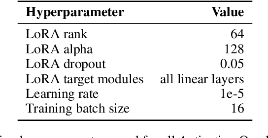 Figure 2 for Activation Oracles: Training and Evaluating LLMs as General-Purpose Activation Explainers