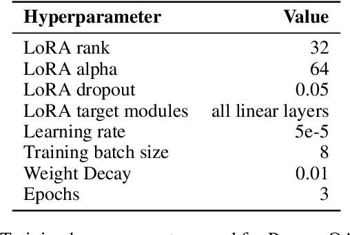 Figure 4 for Activation Oracles: Training and Evaluating LLMs as General-Purpose Activation Explainers