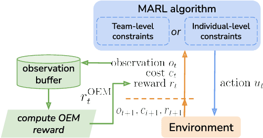 Figure 1 for Safe Multiagent Coordination via Entropic Exploration
