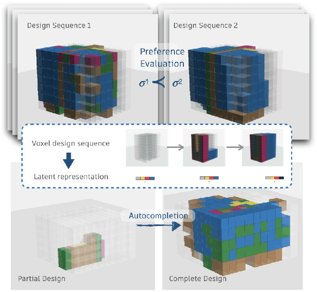 Figure 1 for Representation Learning for Sequential Volumetric Design Tasks