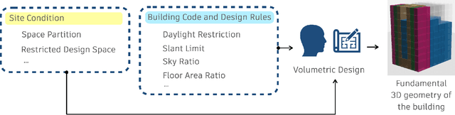 Figure 3 for Representation Learning for Sequential Volumetric Design Tasks