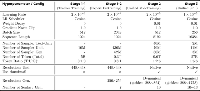 Figure 2 for OneCAT: Decoder-Only Auto-Regressive Model for Unified Understanding and Generation