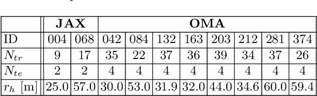 Figure 2 for Exploring Seasonal Variability in the Context of Neural Radiance Fields for 3D Reconstruction on Satellite Imagery