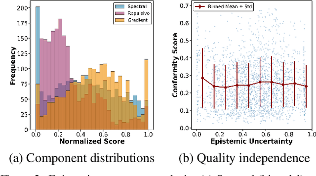 Figure 3 for Calibrated Decomposition of Aleatoric and Epistemic Uncertainty in Deep Features for Inference-Time Adaptation