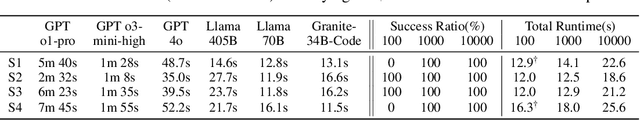 Figure 4 for "Don't Do That!": Guiding Embodied Systems through Large Language Model-based Constraint Generation