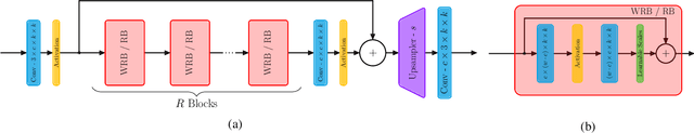 Figure 2 for PAON: A New Neuron Model using Padé Approximants