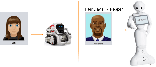 Figure 1 for Challenges in Designing Teacher Robots with Motivation Based Gestures