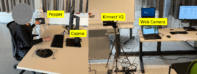Figure 2 for Challenges in Designing Teacher Robots with Motivation Based Gestures