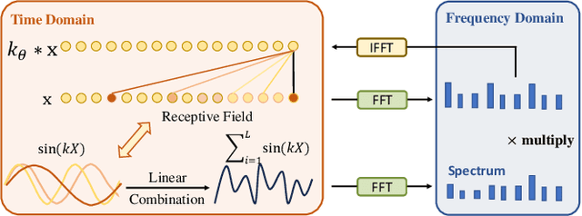 Figure 3 for Score-CDM: Score-Weighted Convolutional Diffusion Model for Multivariate Time Series Imputation