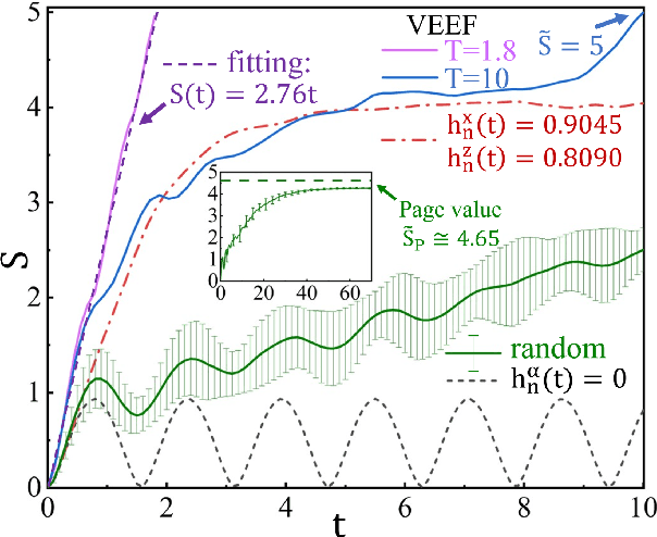 Figure 1 for Persistent Ballistic Entanglement Spreading with Optimal Control in Quantum Spin Chains