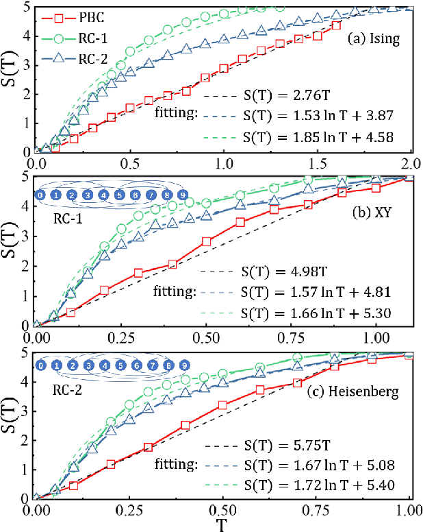 Figure 4 for Persistent Ballistic Entanglement Spreading with Optimal Control in Quantum Spin Chains