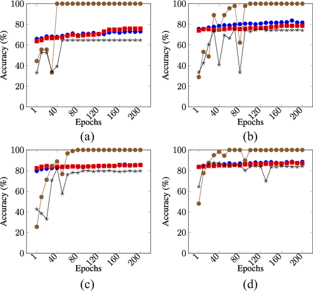 Figure 2 for Privacy-Preserving Ensemble Infused Enhanced Deep Neural Network Framework for Edge Cloud Convergence