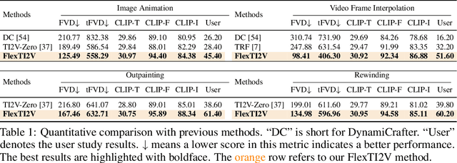 Figure 1 for Incorporating Flexible Image Conditioning into Text-to-Video Diffusion Models without Training