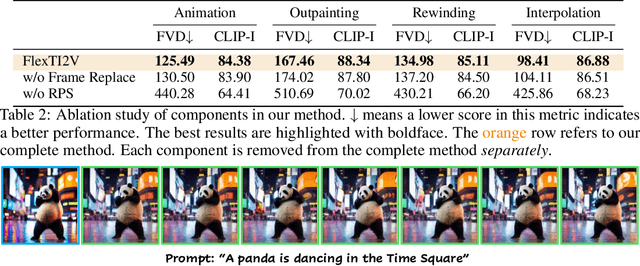 Figure 3 for Incorporating Flexible Image Conditioning into Text-to-Video Diffusion Models without Training