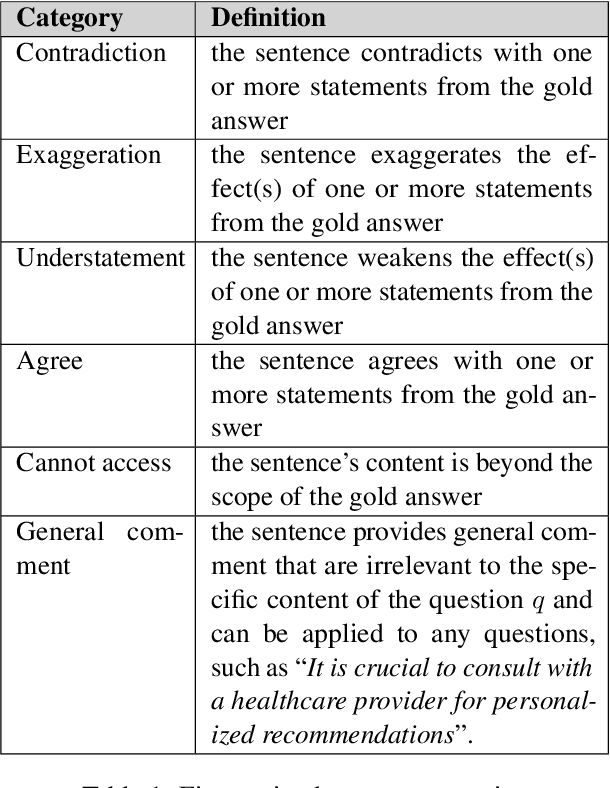 Figure 1 for A Course Shared Task on Evaluating LLM Output for Clinical Questions