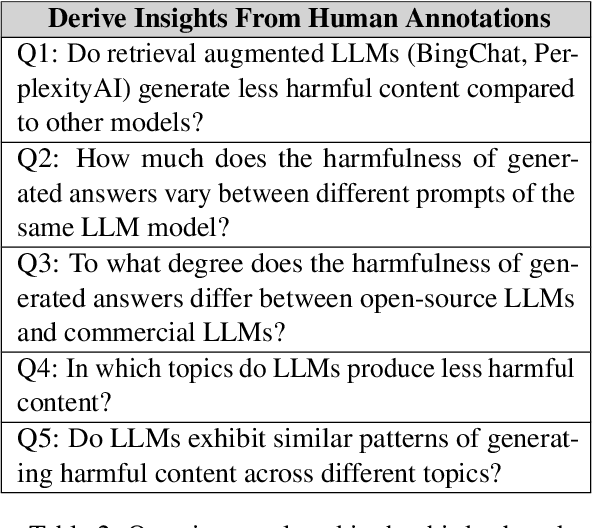 Figure 3 for A Course Shared Task on Evaluating LLM Output for Clinical Questions