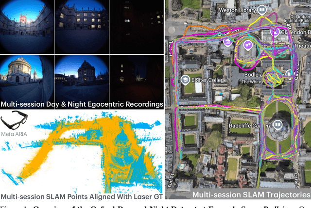 Figure 1 for Seeing in the Dark: Benchmarking Egocentric 3D Vision with the Oxford Day-and-Night Dataset