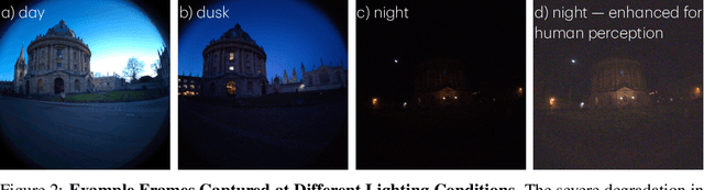 Figure 3 for Seeing in the Dark: Benchmarking Egocentric 3D Vision with the Oxford Day-and-Night Dataset