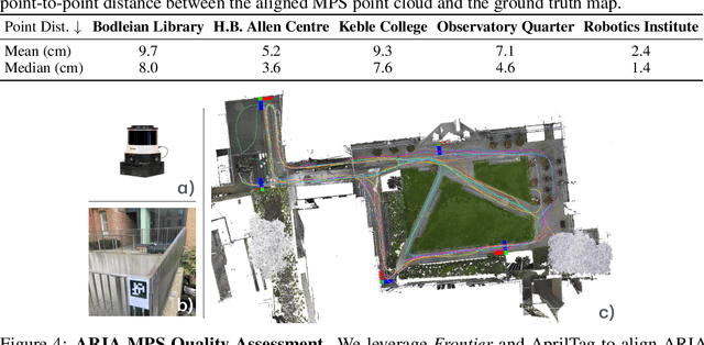 Figure 2 for Seeing in the Dark: Benchmarking Egocentric 3D Vision with the Oxford Day-and-Night Dataset