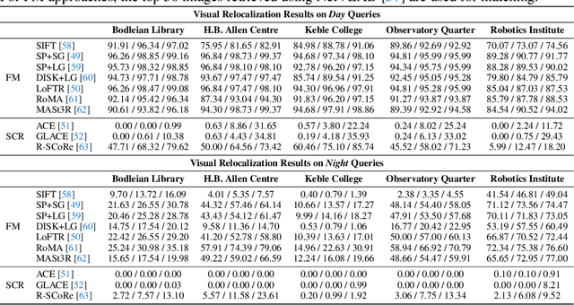 Figure 4 for Seeing in the Dark: Benchmarking Egocentric 3D Vision with the Oxford Day-and-Night Dataset