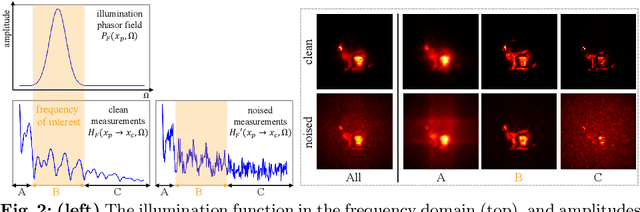 Figure 3 for Learning to Enhance Aperture Phasor Field for Non-Line-of-Sight Imaging