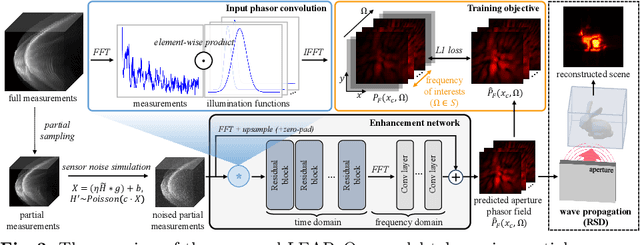 Figure 4 for Learning to Enhance Aperture Phasor Field for Non-Line-of-Sight Imaging