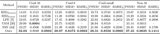 Figure 2 for Learning to Enhance Aperture Phasor Field for Non-Line-of-Sight Imaging