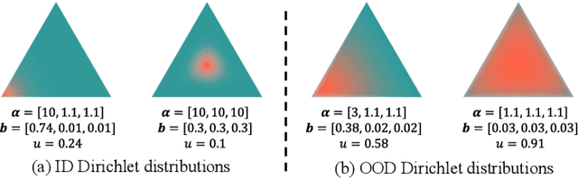 Figure 3 for Evidential Spectrum-Aware Contrastive Learning for OOD Detection in Dynamic Graphs