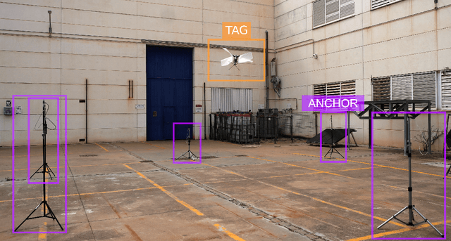Figure 1 for Range-Only Localization System for Small-Scale Flapping-Wing Robots