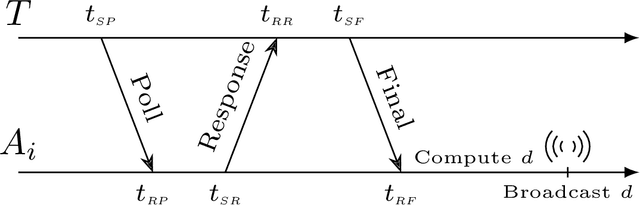 Figure 3 for Range-Only Localization System for Small-Scale Flapping-Wing Robots