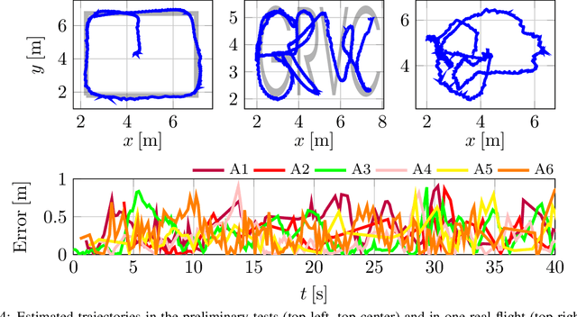 Figure 4 for Range-Only Localization System for Small-Scale Flapping-Wing Robots