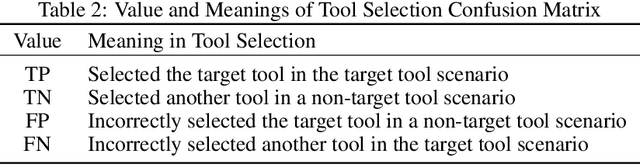 Figure 3 for Adaptable and Precise: Enterprise-Scenario LLM Function-Calling Capability Training Pipeline