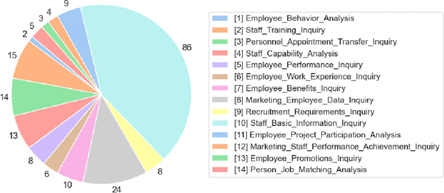 Figure 4 for Adaptable and Precise: Enterprise-Scenario LLM Function-Calling Capability Training Pipeline