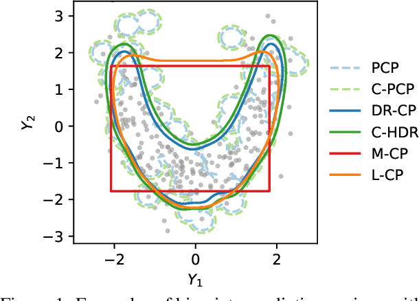 Figure 1 for Multi-Output Conformal Regression: A Unified Comparative Study with New Conformity Scores