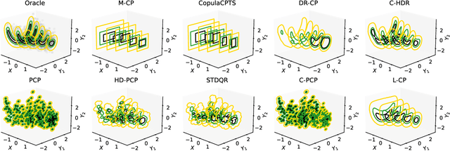 Figure 3 for Multi-Output Conformal Regression: A Unified Comparative Study with New Conformity Scores