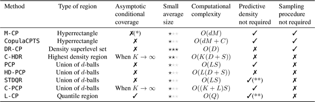 Figure 2 for Multi-Output Conformal Regression: A Unified Comparative Study with New Conformity Scores