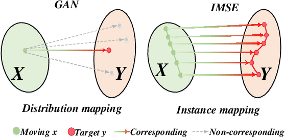 Figure 1 for Indescribable Multi-modal Spatial Evaluator