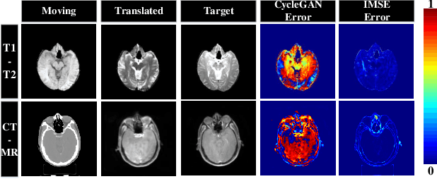 Figure 3 for Indescribable Multi-modal Spatial Evaluator