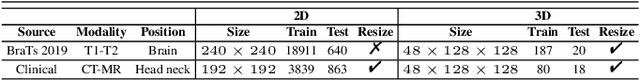 Figure 2 for Indescribable Multi-modal Spatial Evaluator